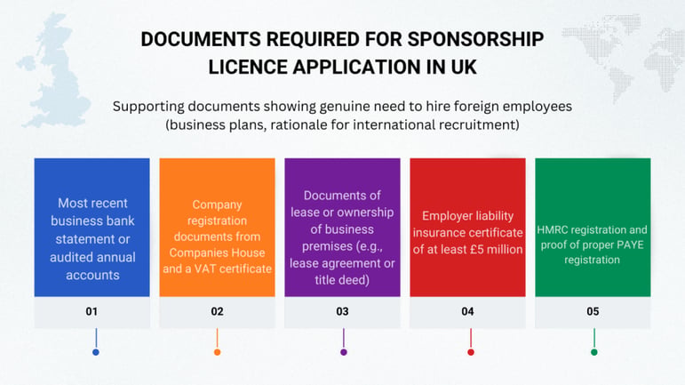 documents-required-for-sponsorship-licence-application-in-uk-1024x576