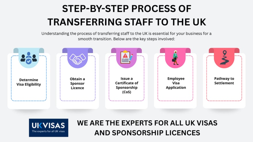 step-by-step-process-of-transferring-staff-to-the-uk-1024x576