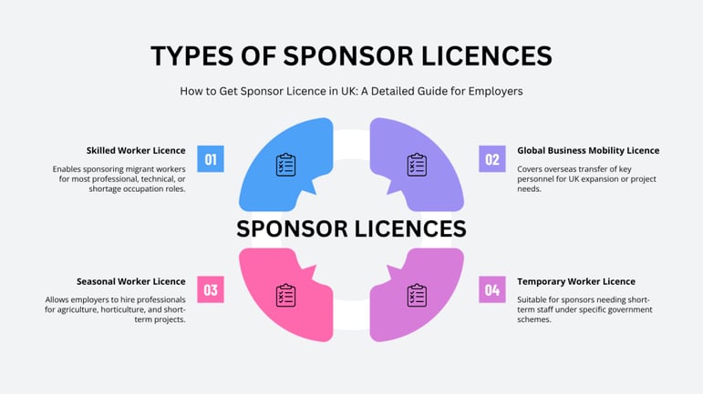 types-of-sponsor-licences-1024x576