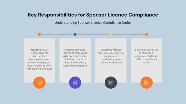understanding-sponsor-licence-compliance-duties-1024x576