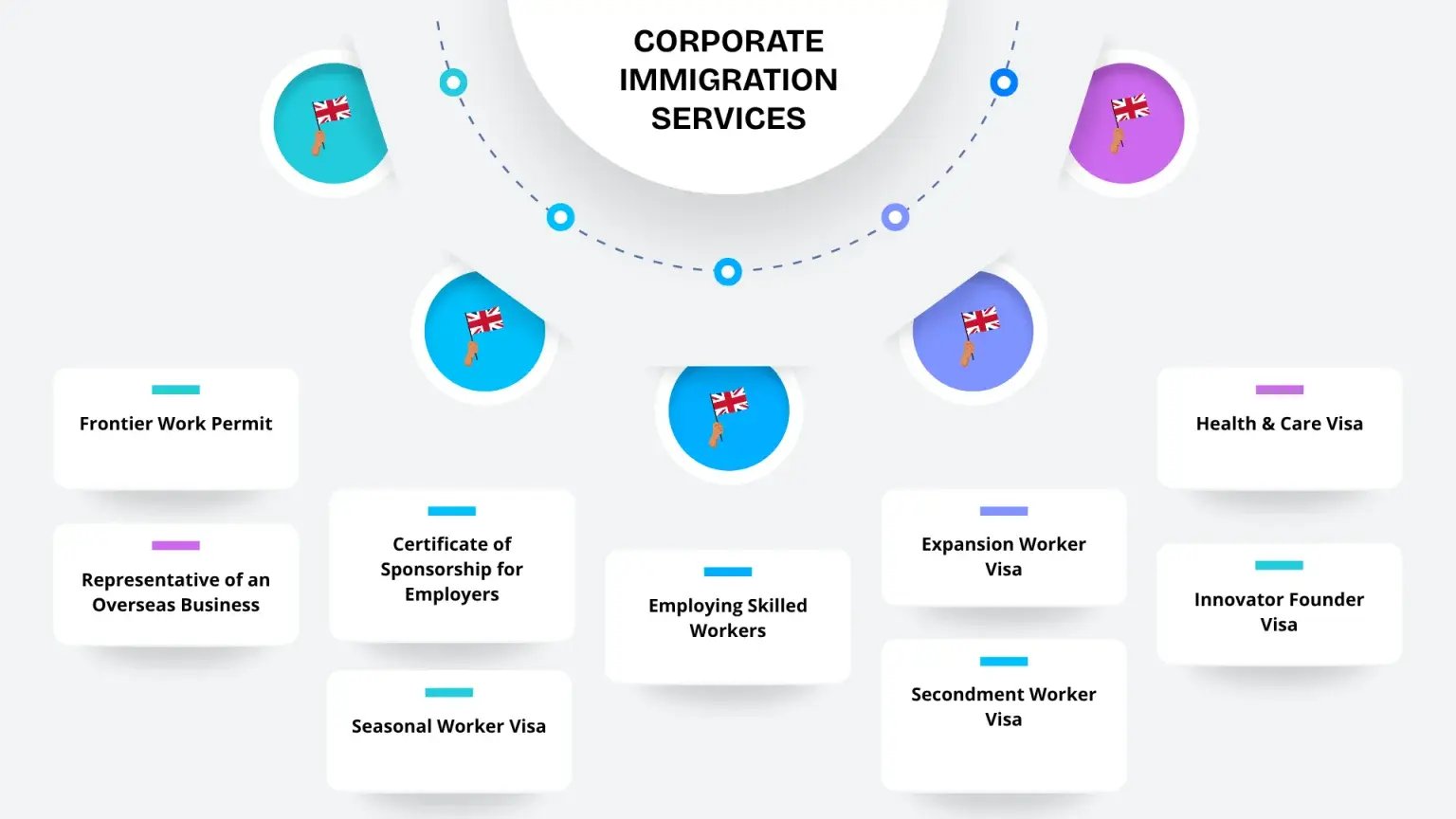 corporate-immigration-services-advisors-uk-1-1536x864